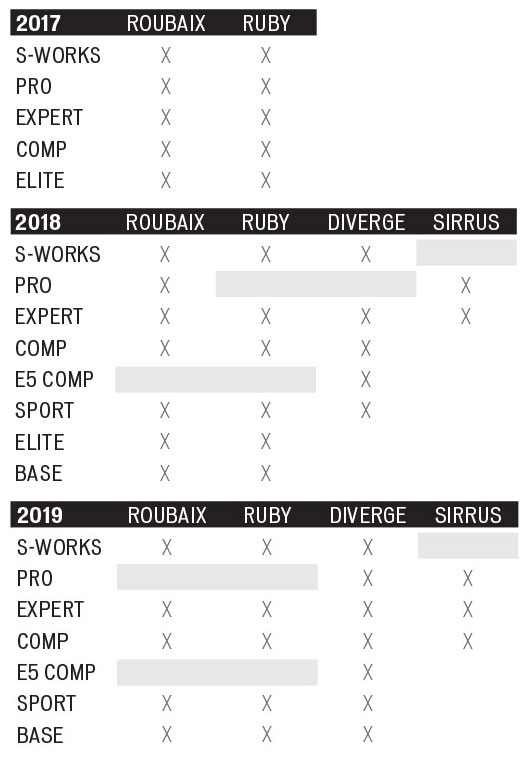 specialized roubaix recall